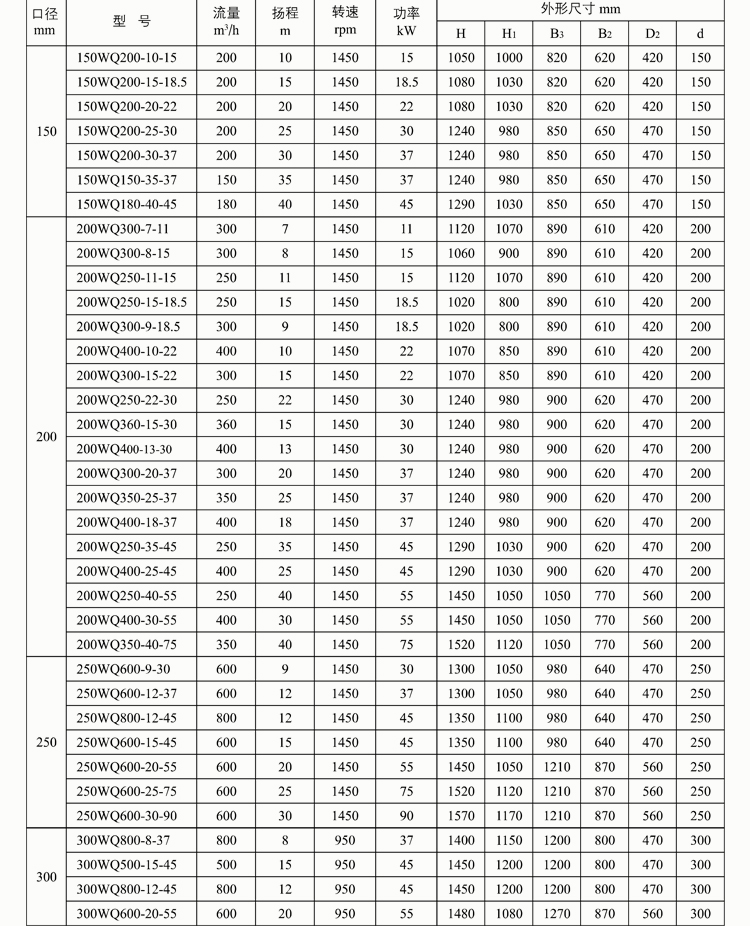 浙江南元泵业50wq223455kw三相380v无堵塞潜水排污泵